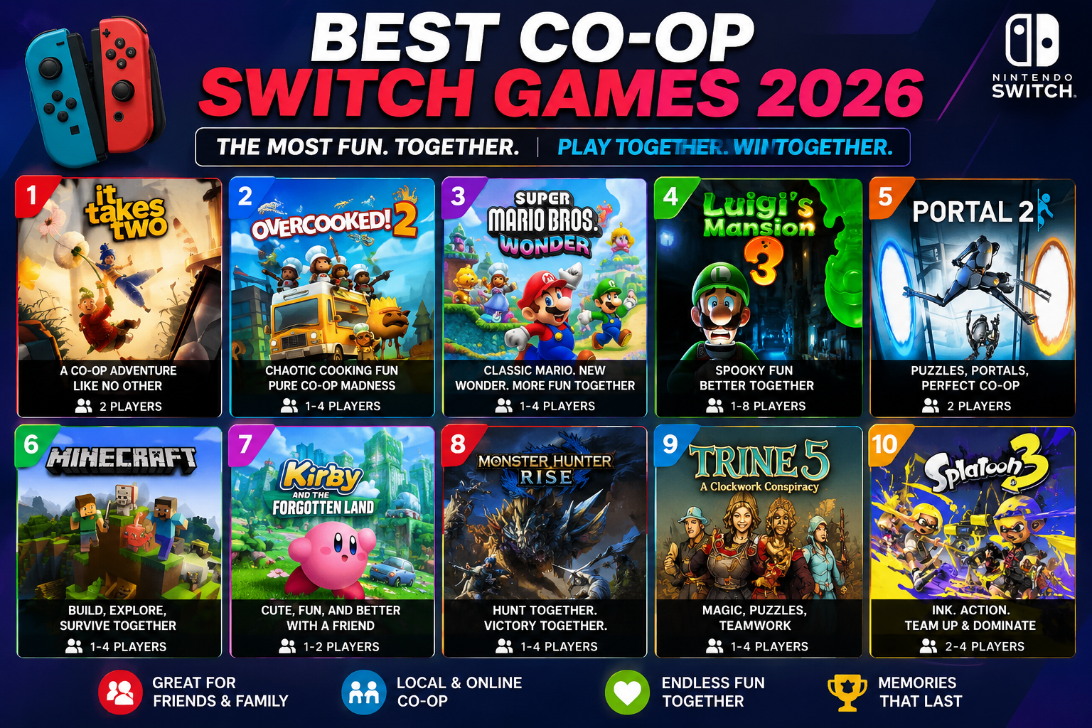 Best Co-Op Switch Games 2026: The Top Play Together Picks