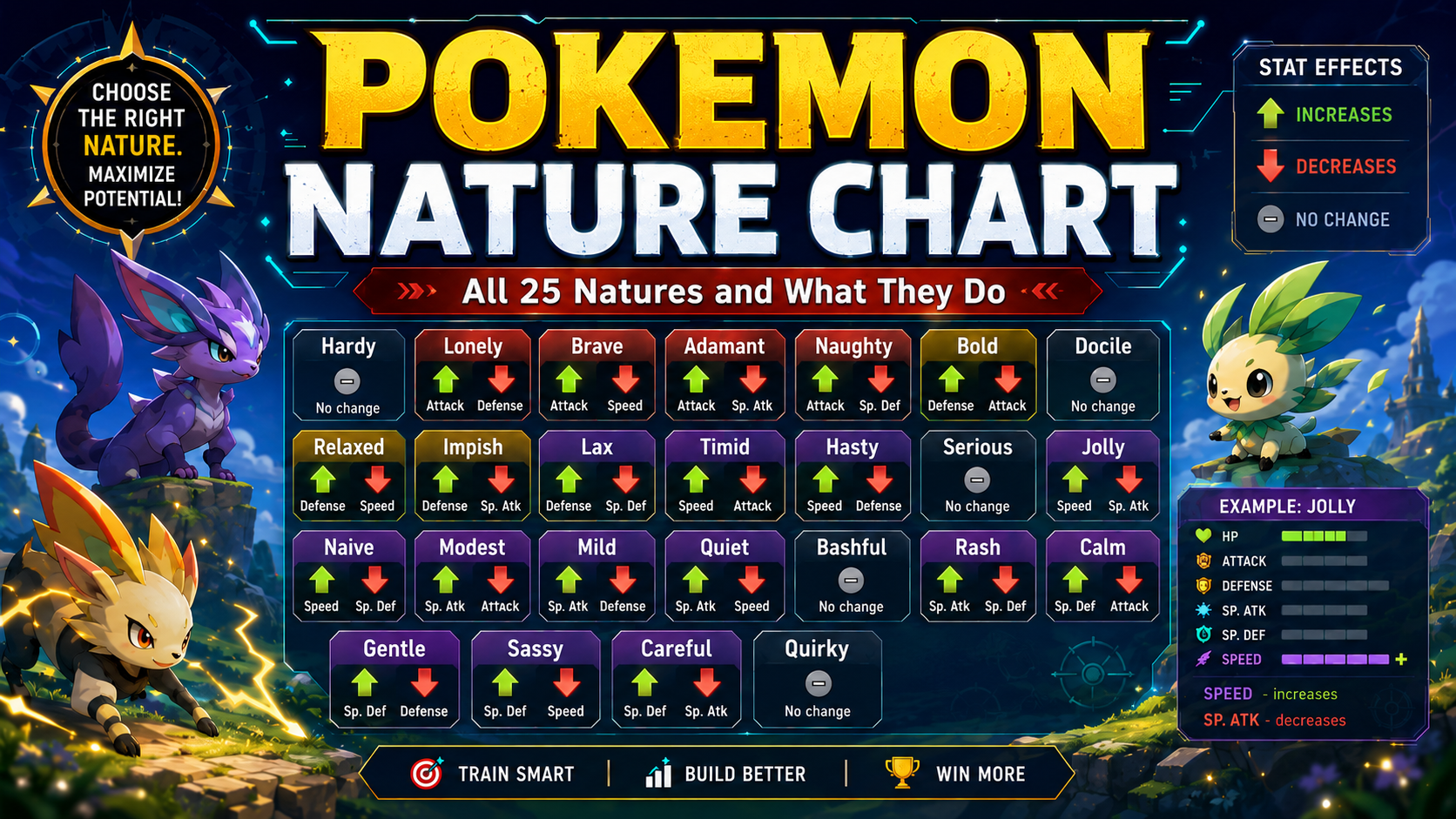 Comprehensive Pokémon Nature Guide Stat Optimization for Competitive Battling